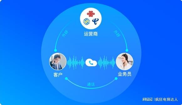 电话销售外呼软件与双向线路防封号系统 经营电销业务的高效合规之选